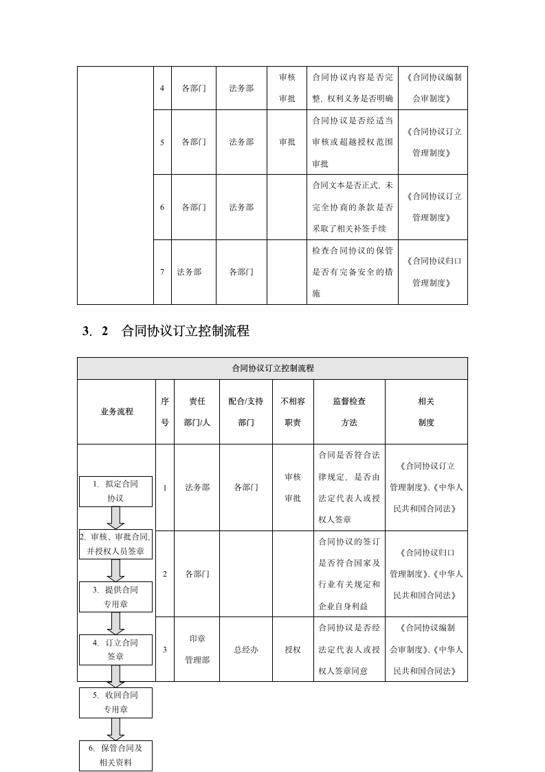 企业合同协议内部控制实施细则.docx第4页