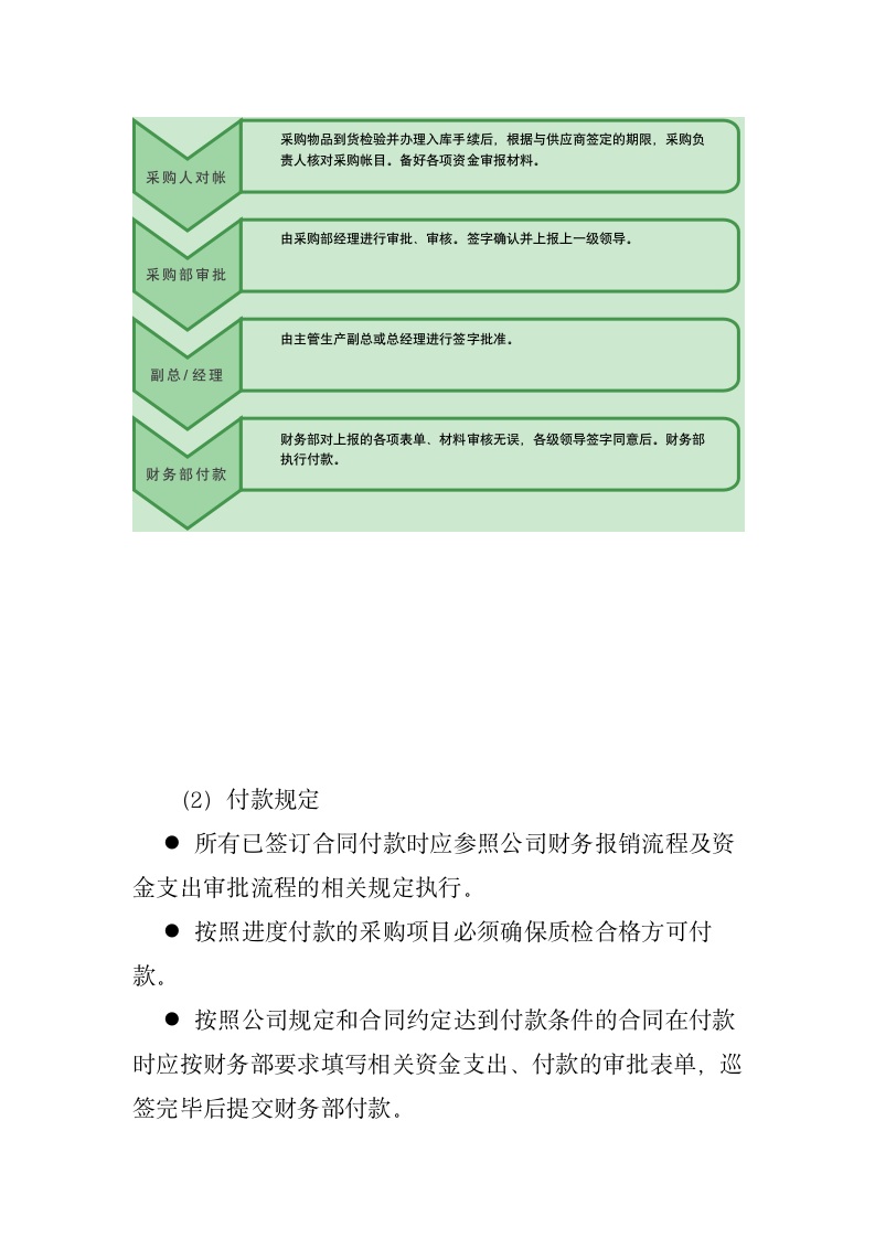 采购管理制度及采购流程.docx第11页