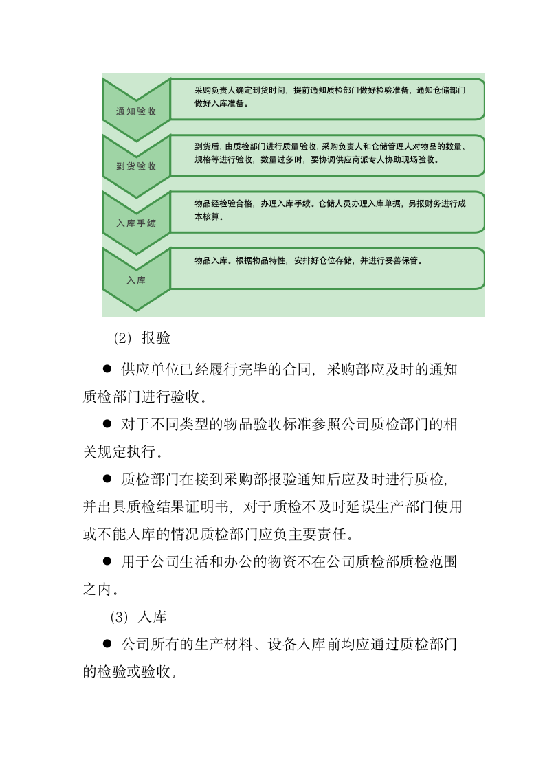 采购管理制度及采购流程.docx第13页