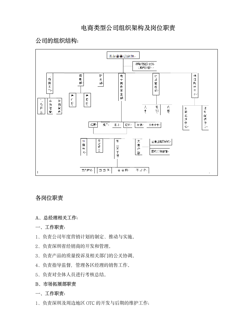 电商类型公司组织架构及岗位职责.doc第1页