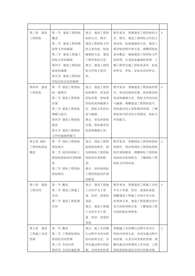 《工程招投标与合同管理》教纲.docx第3页