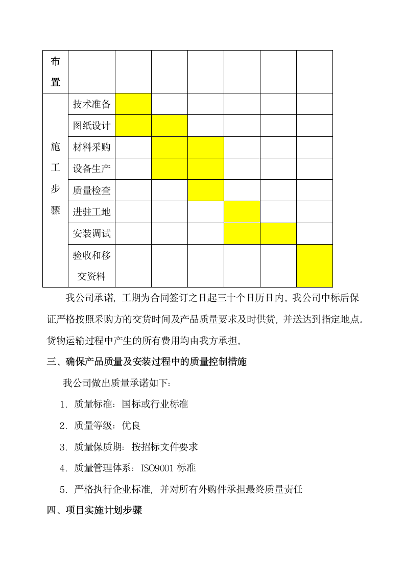 建筑工程供货安装进度计划.docx第2页