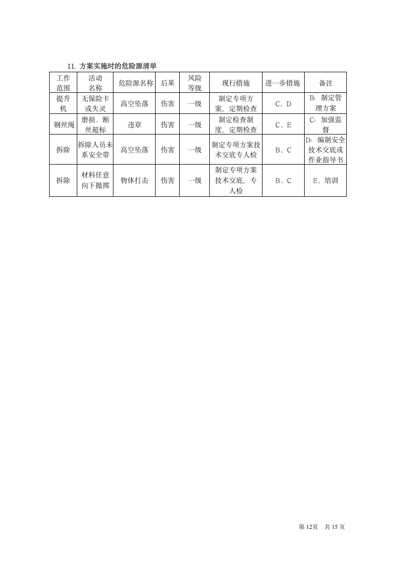 吊篮专项施工方案.doc第13页