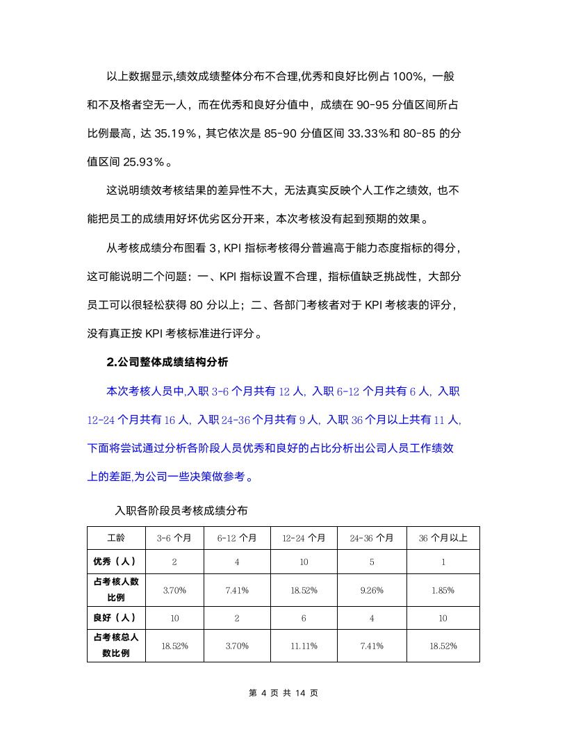 人力资源绩效考核总结分析报告模板.docx第4页