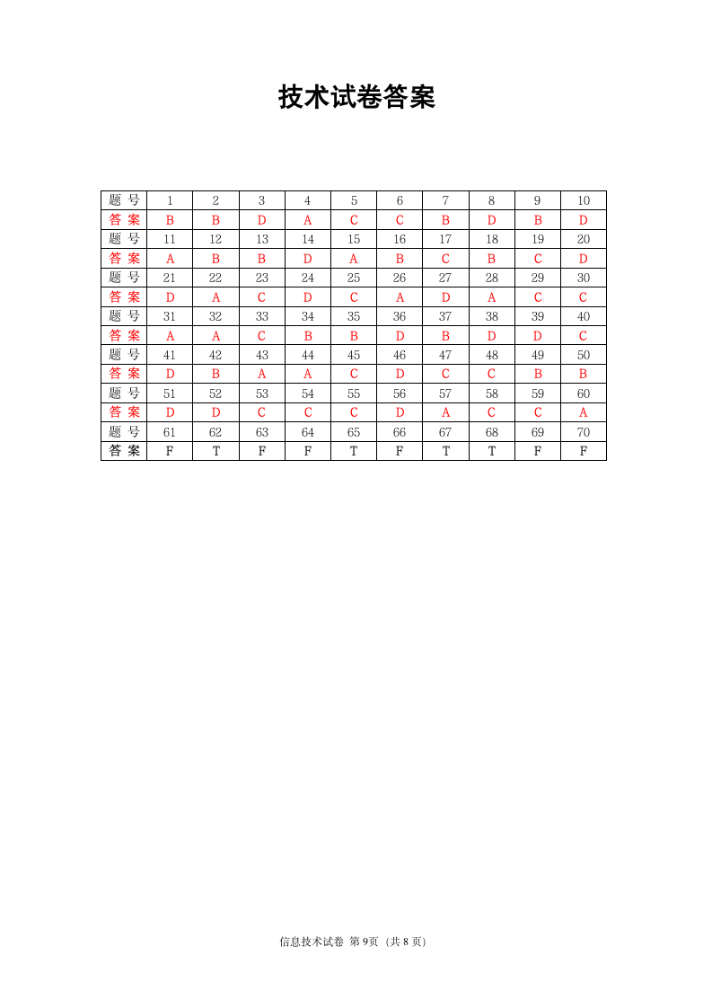 福建省三明市重点高中2020-2021学年高一下学期期中阶段考试信息技术试题 Word版含答案.doc第9页