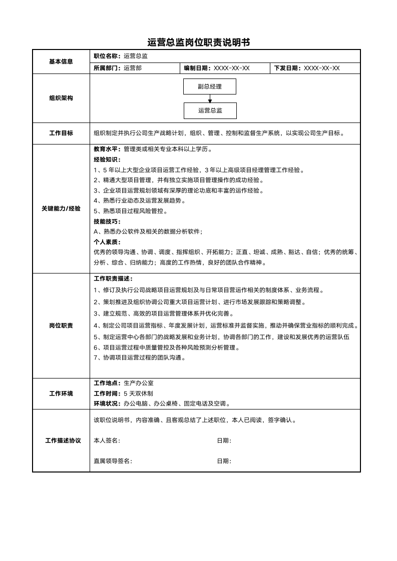 运营总监岗位职责说明书.docx第1页