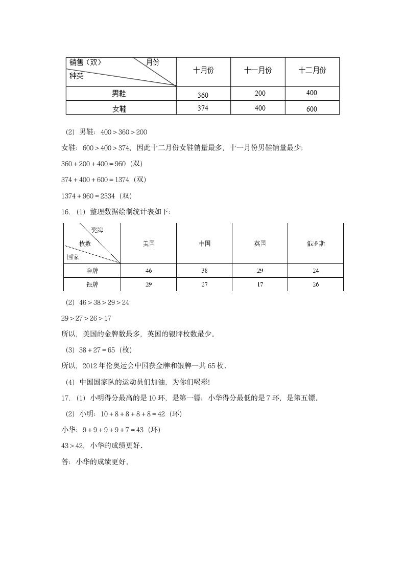 人教版 三年级下册数学 第三单元复式统计表 同步练习（含答案）.doc第8页