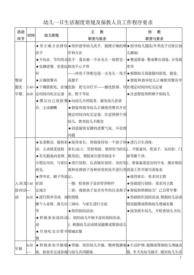 幼儿园一日活动常规管理制度.docx第5页