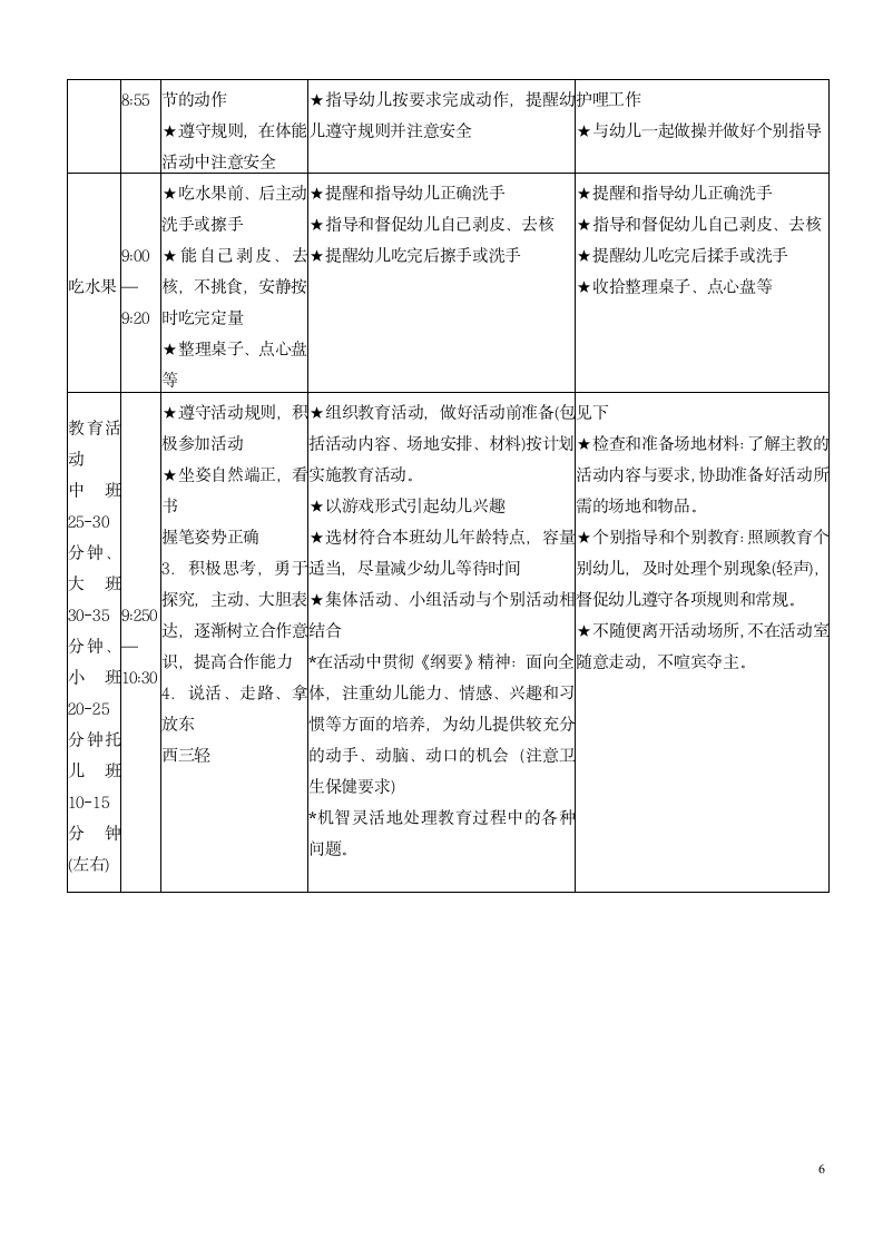 幼儿园一日活动常规管理制度.docx第6页