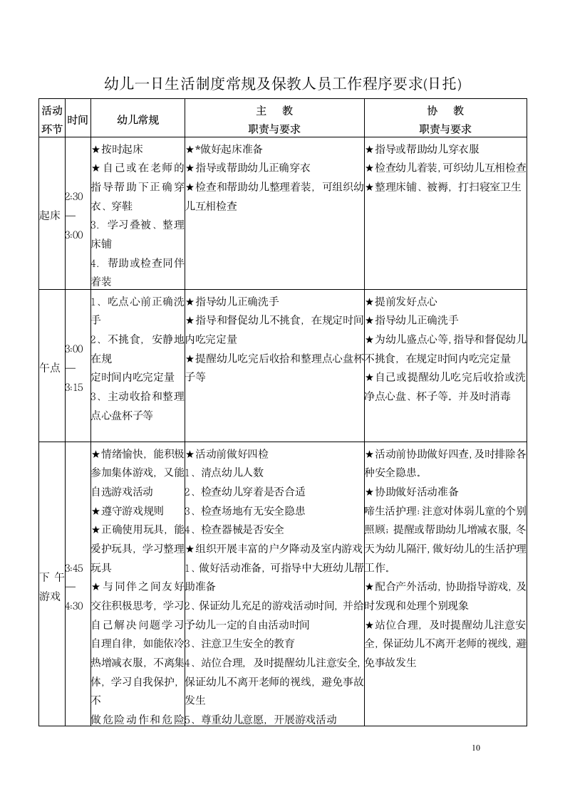 幼儿园一日活动常规管理制度.docx第10页