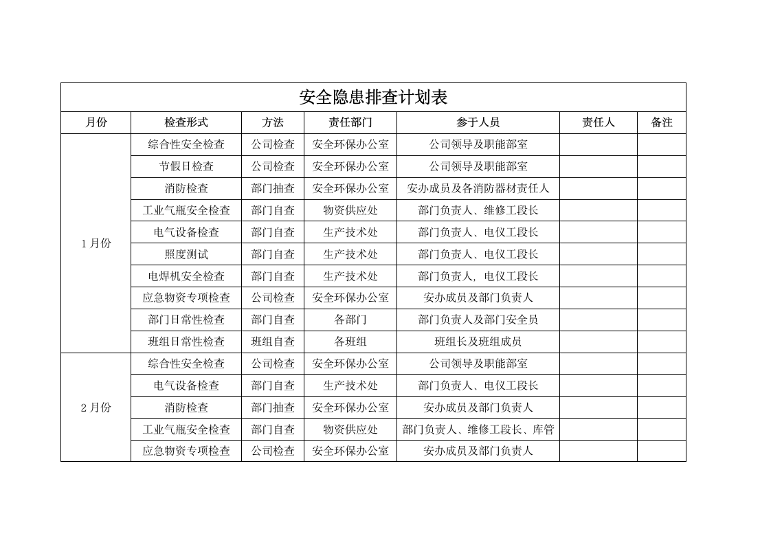 安全隐患排查治理工作方案.docx第5页