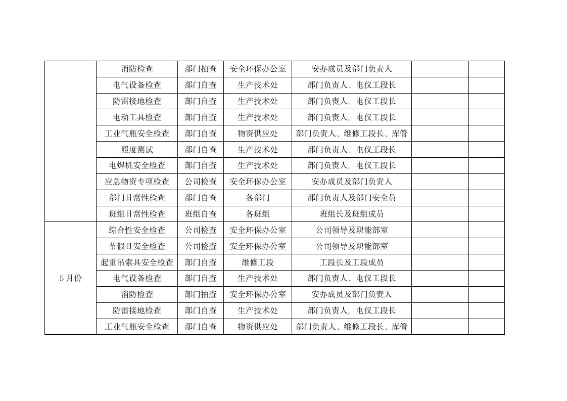 安全隐患排查治理工作方案.docx第7页