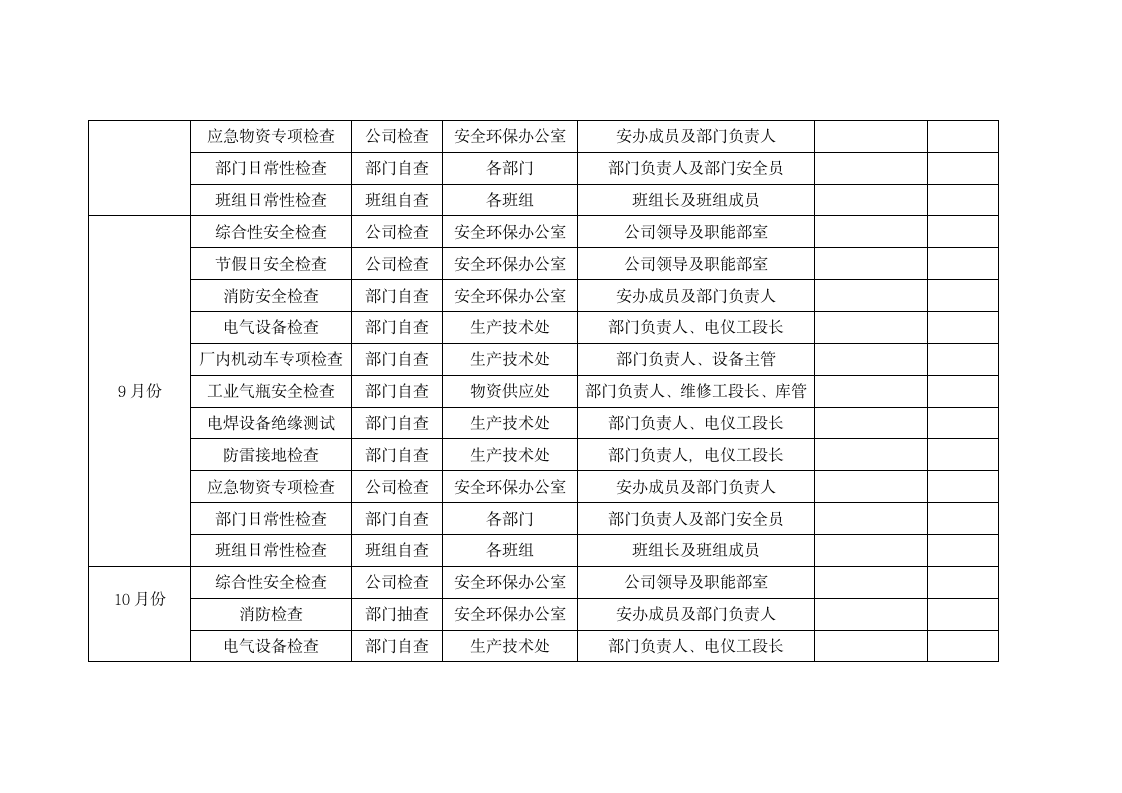 安全隐患排查治理工作方案.docx第10页