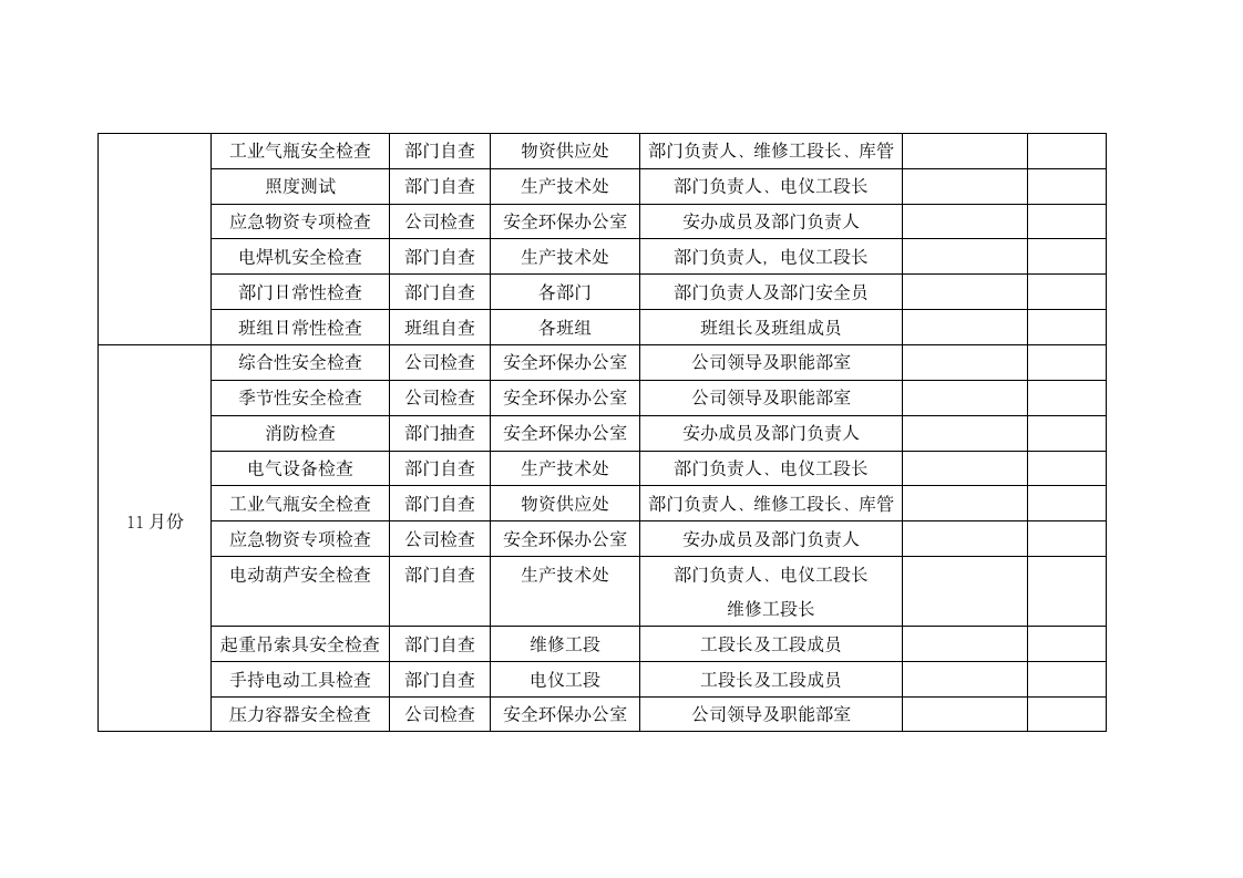 安全隐患排查治理工作方案.docx第11页