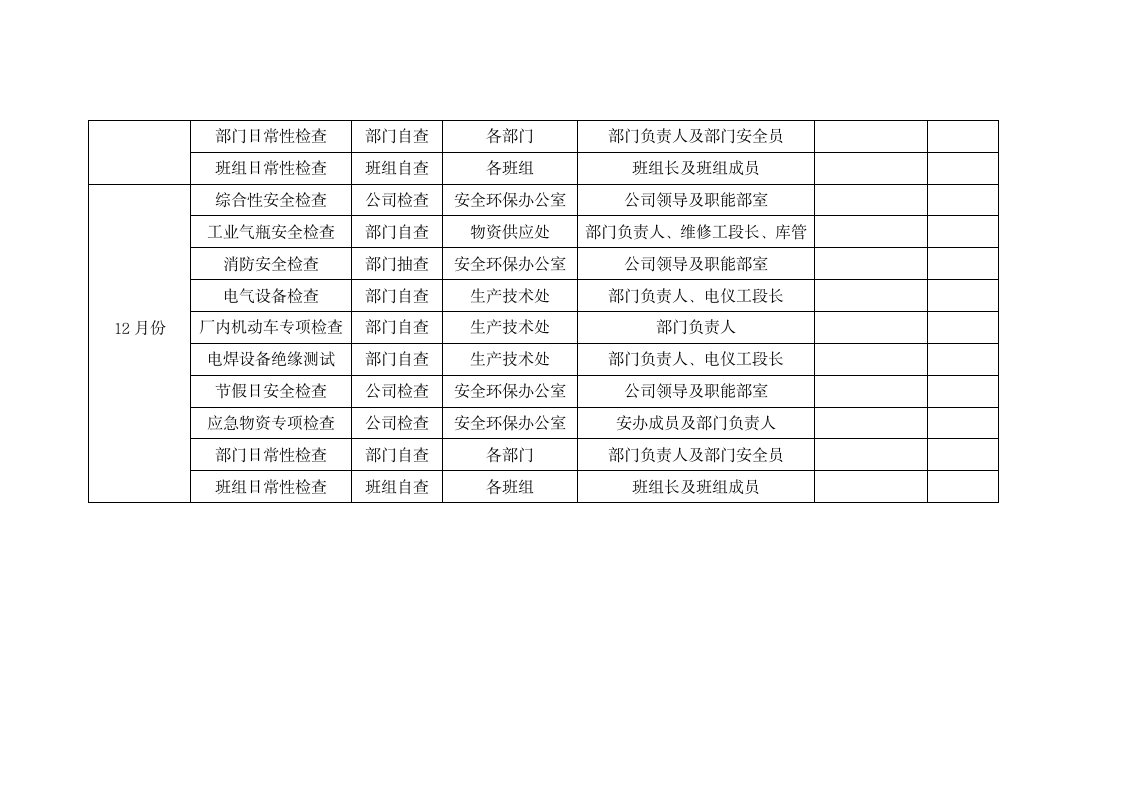 安全隐患排查治理工作方案.docx第12页