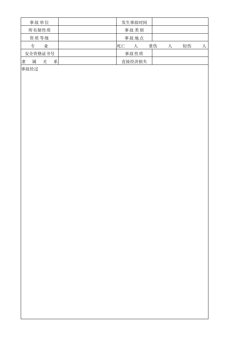 因工伤亡事故调查处理结案审批表.doc第2页