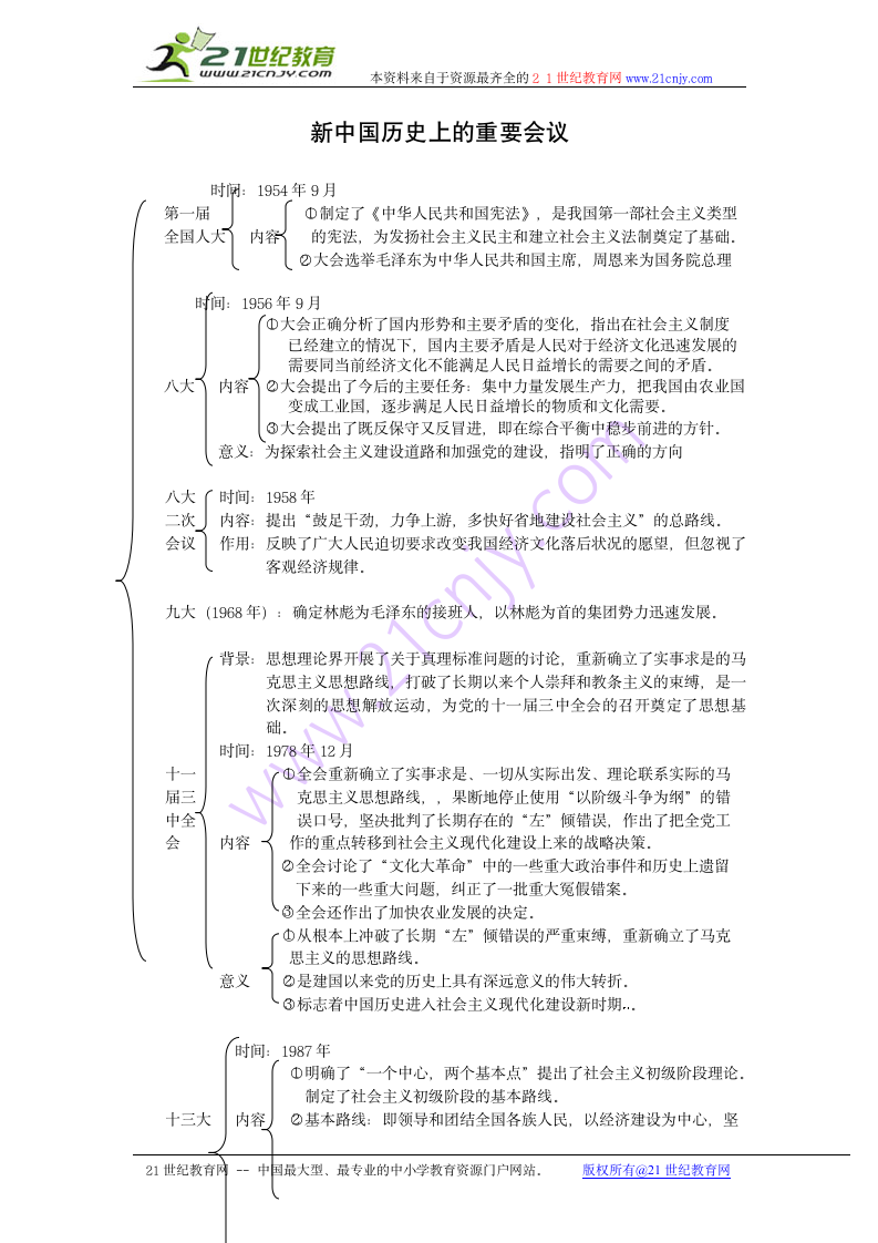 新中国历史上的重要会议.doc