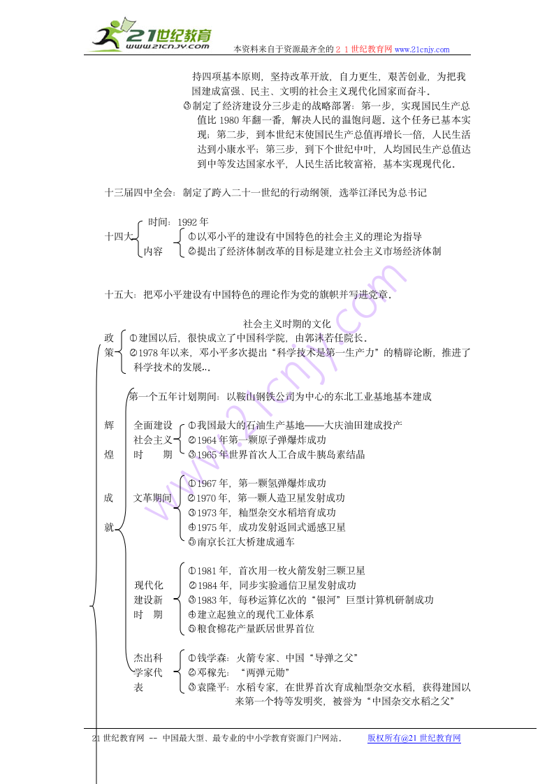 新中国历史上的重要会议.doc第2页