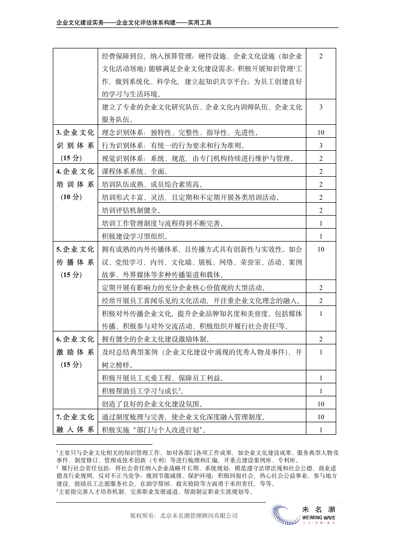 企业文化建设工作评价指标体系.doc第3页