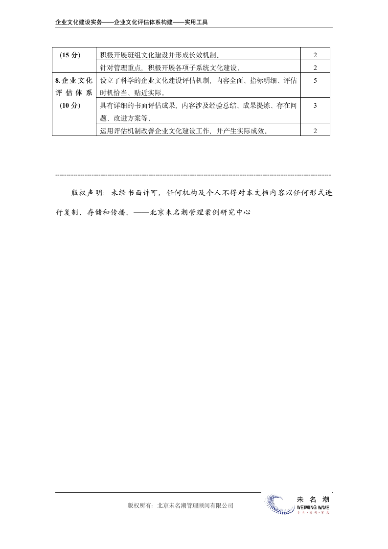 企业文化建设工作评价指标体系.doc第4页