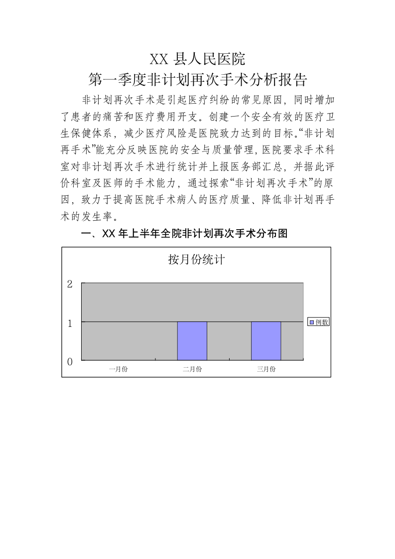 医院非计划再次手术分析报告.docx第2页