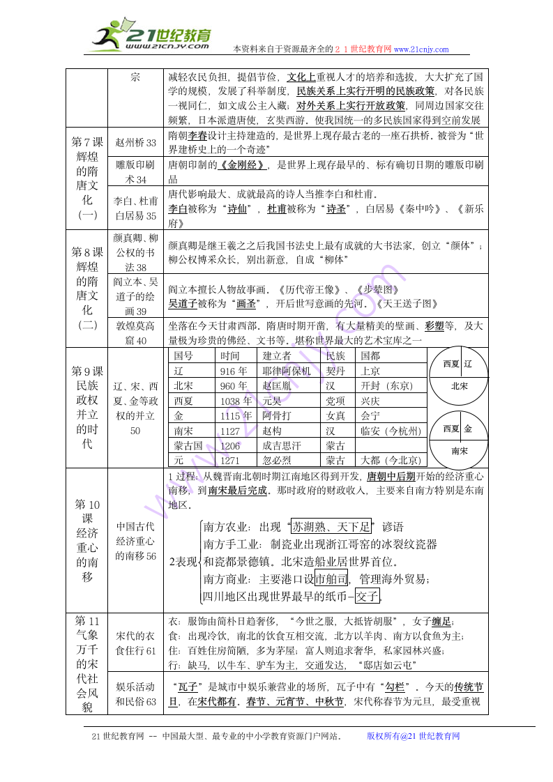 2011年九年级毕业班中考历史总复习(七下).doc第2页