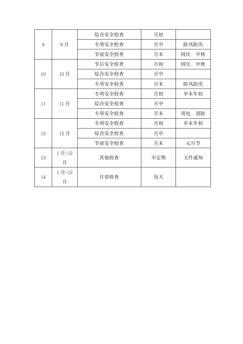 工程安全检查工作计划.docx第5页