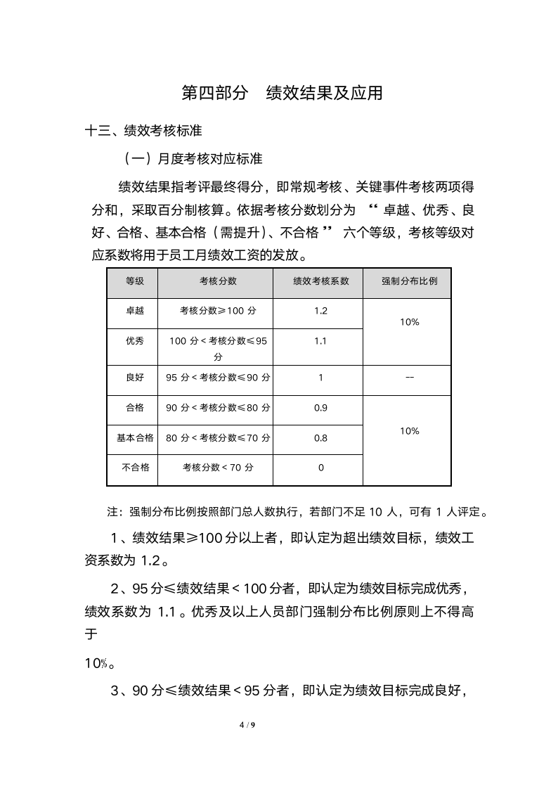 绩效管理制度.wps第4页