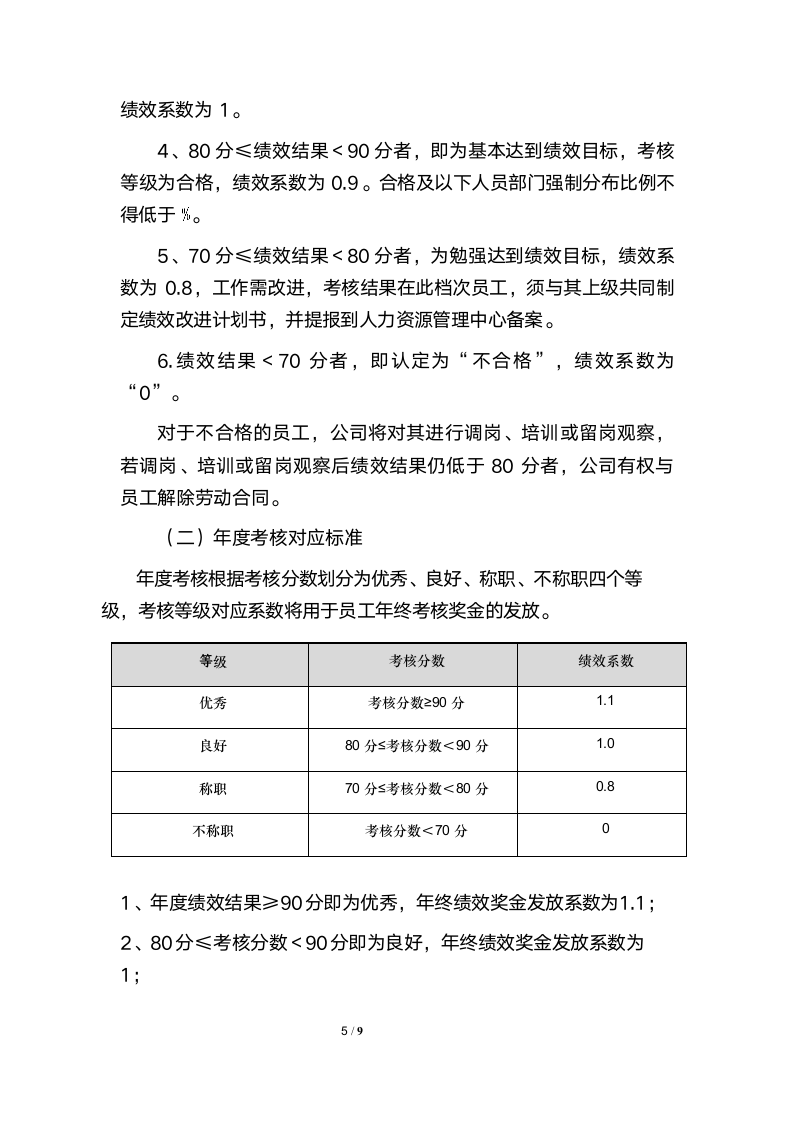 绩效管理制度.wps第5页