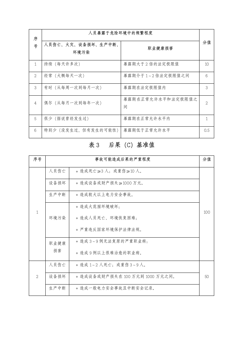 安全生产风险分级管控制度.docx第10页