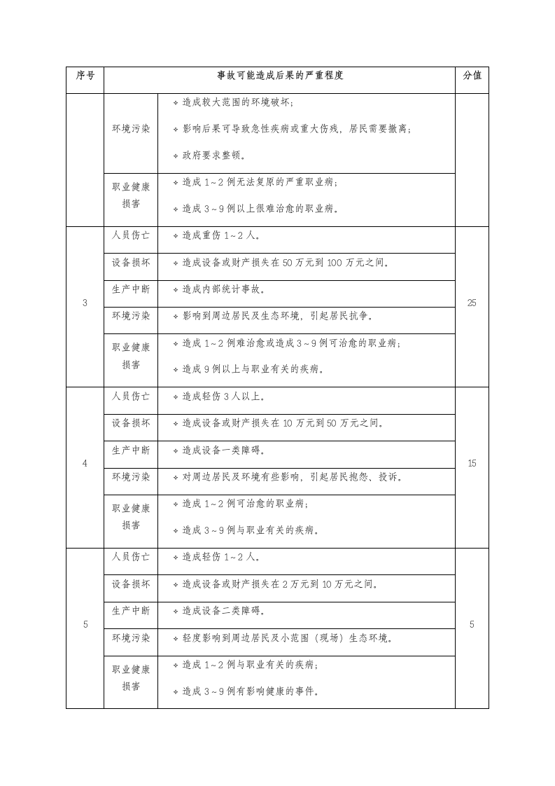 安全生产风险分级管控制度.docx第11页