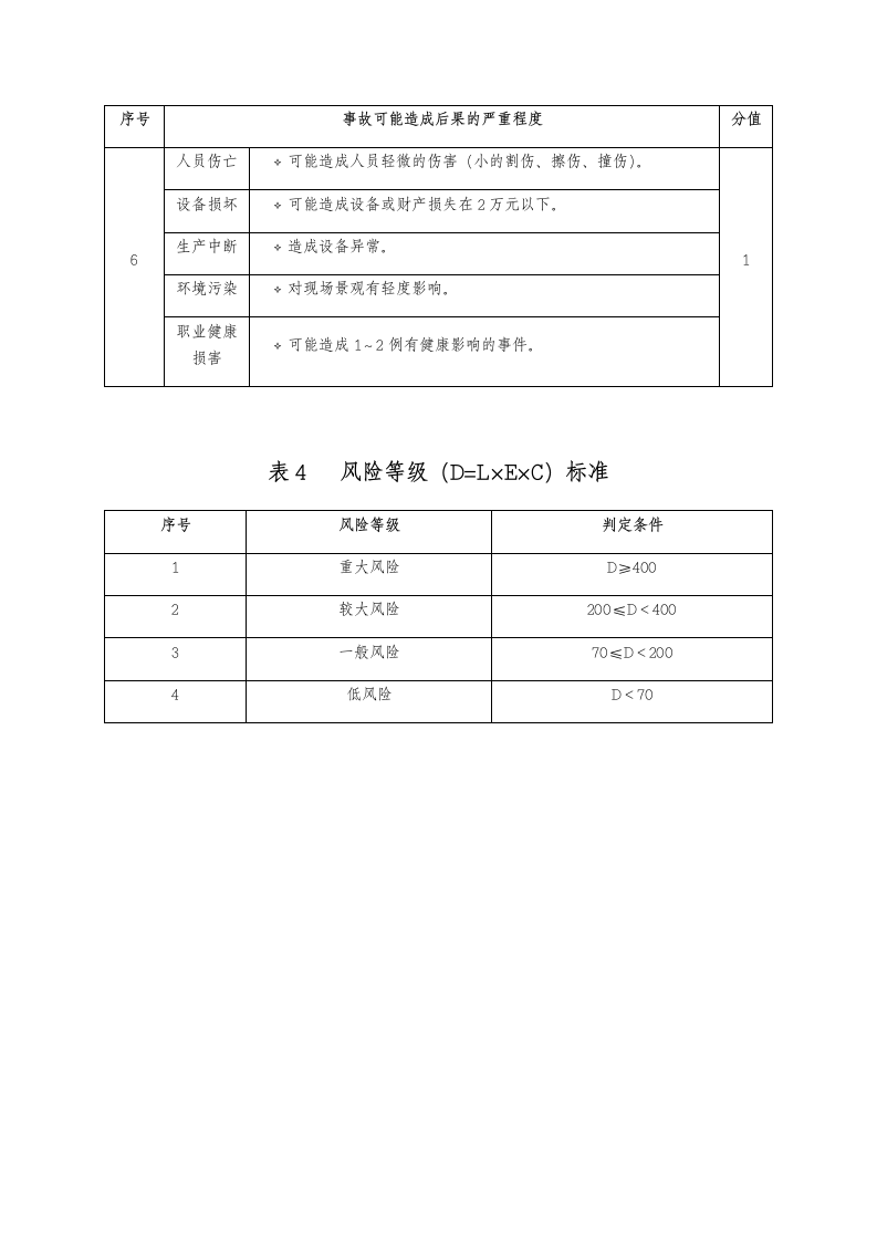 安全生产风险分级管控制度.docx第12页