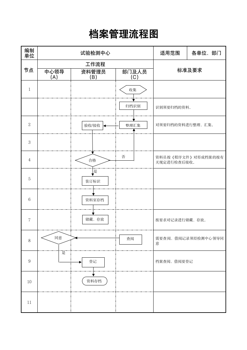 档案管理流程图.doc第1页