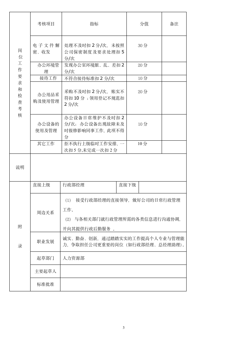 前台工作标准.wps第3页