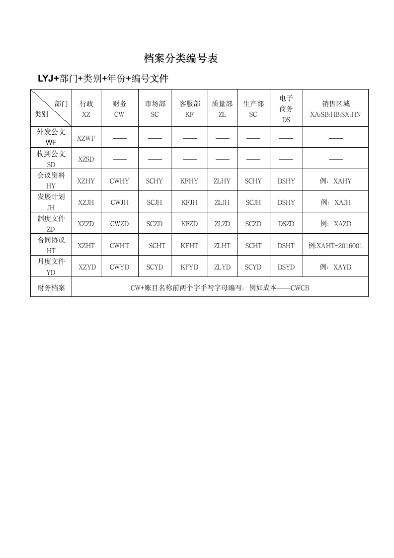 公司文件档案管理制度及流程.docx第12页