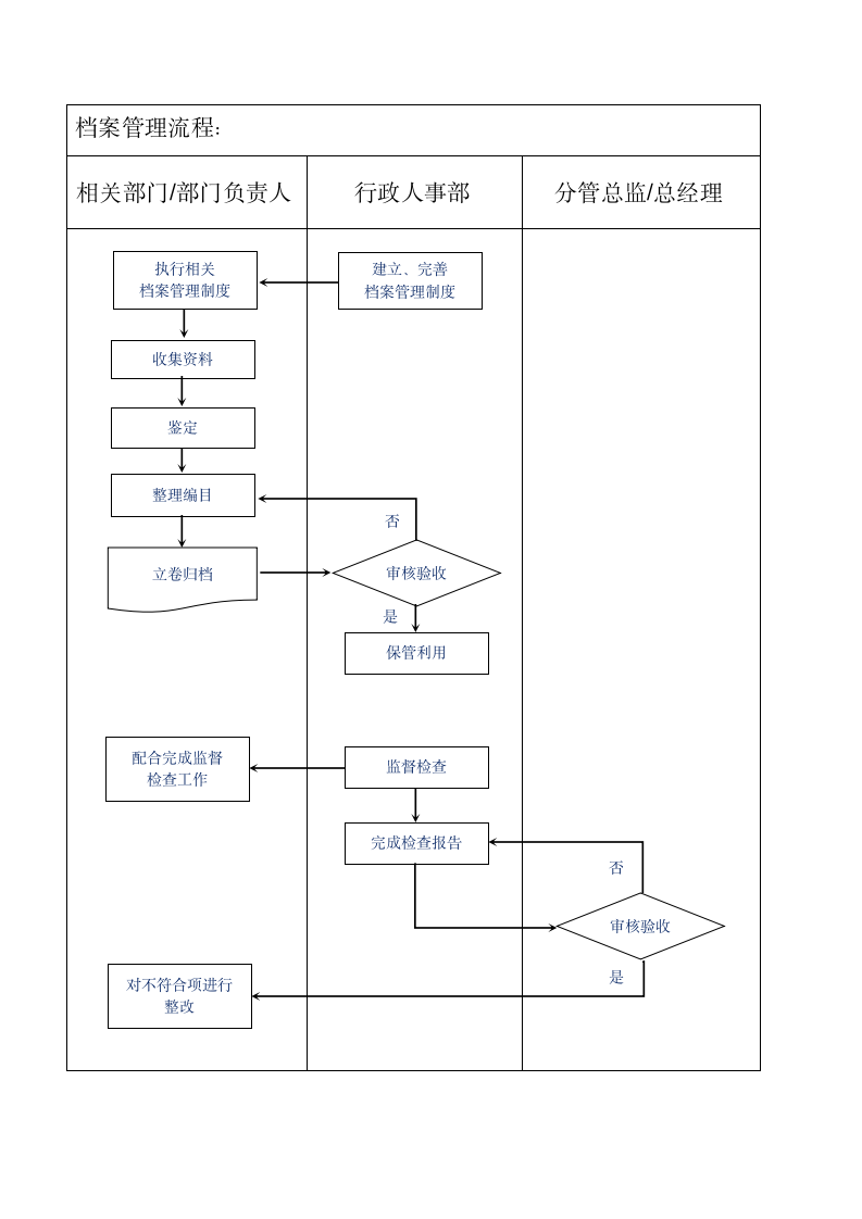 公司文件档案管理制度及流程.docx第13页