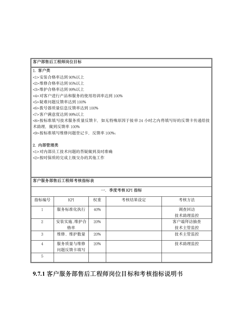 人资规划-客户服务部售后工程师职务说明书.doc第2页