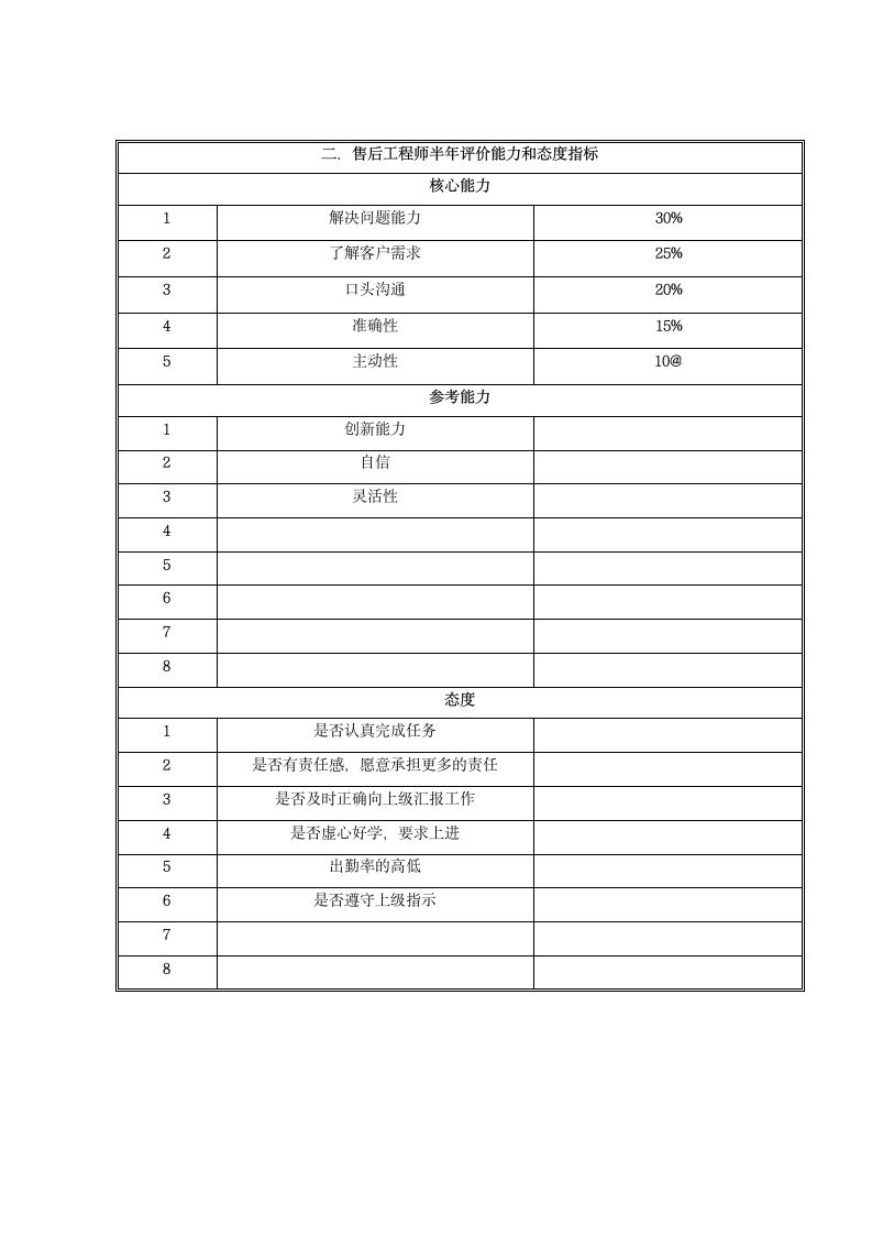 人资规划-客户服务部售后工程师职务说明书.doc第3页