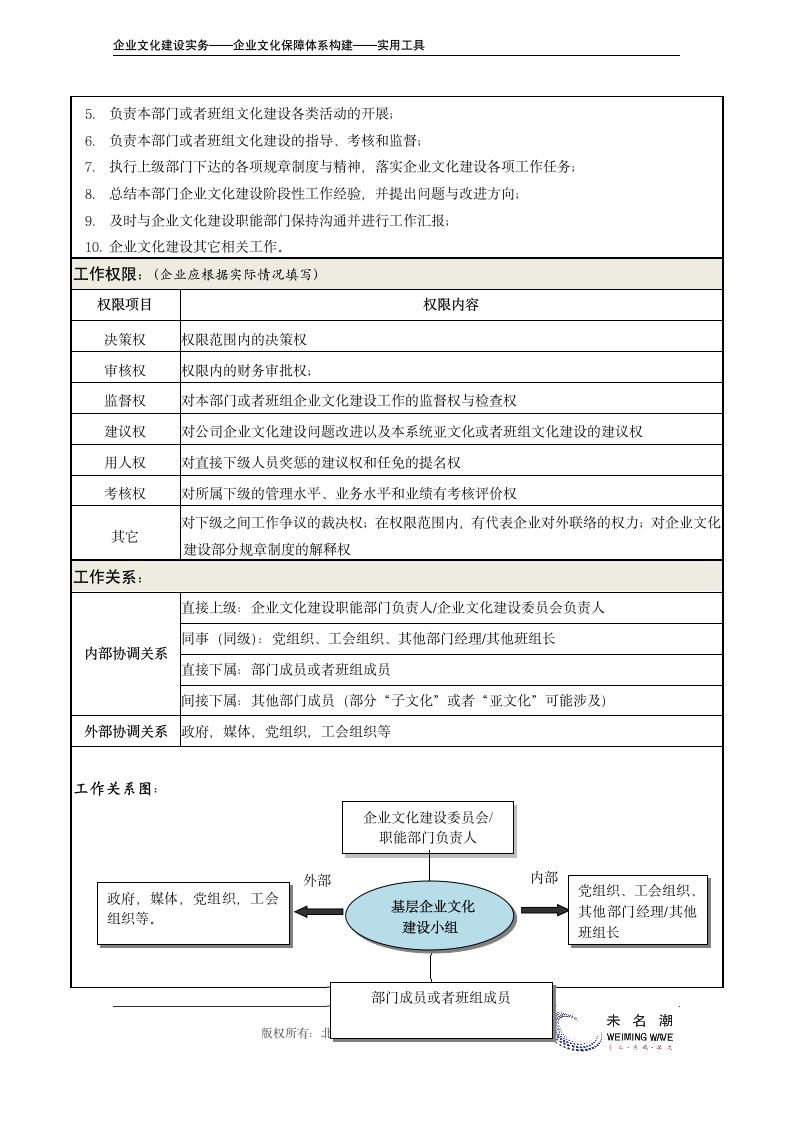 职务说明书——基层企业文化建设小组（负责人）.doc第3页