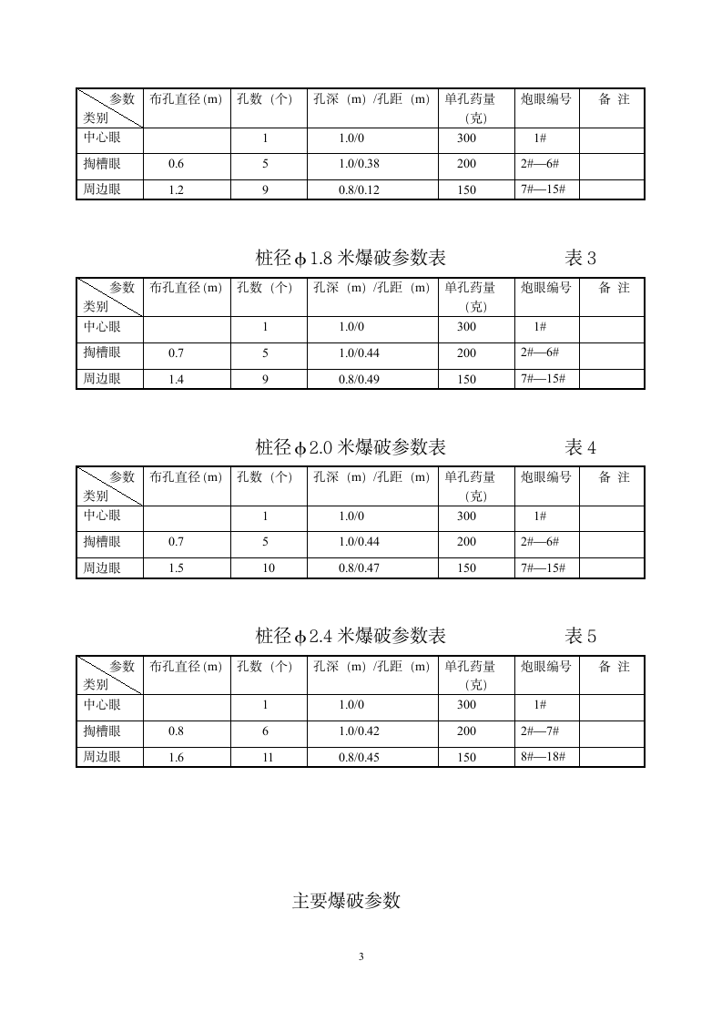 东莞市电力生产调度大楼孔桩爆破设计说明书.doc第3页