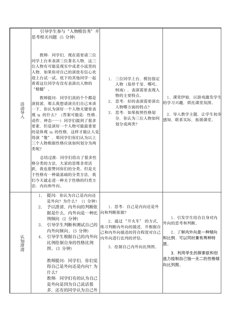 通用版-心理健康 一 探索自我——我的内外向说明书 教学设计（表格式）.doc第2页