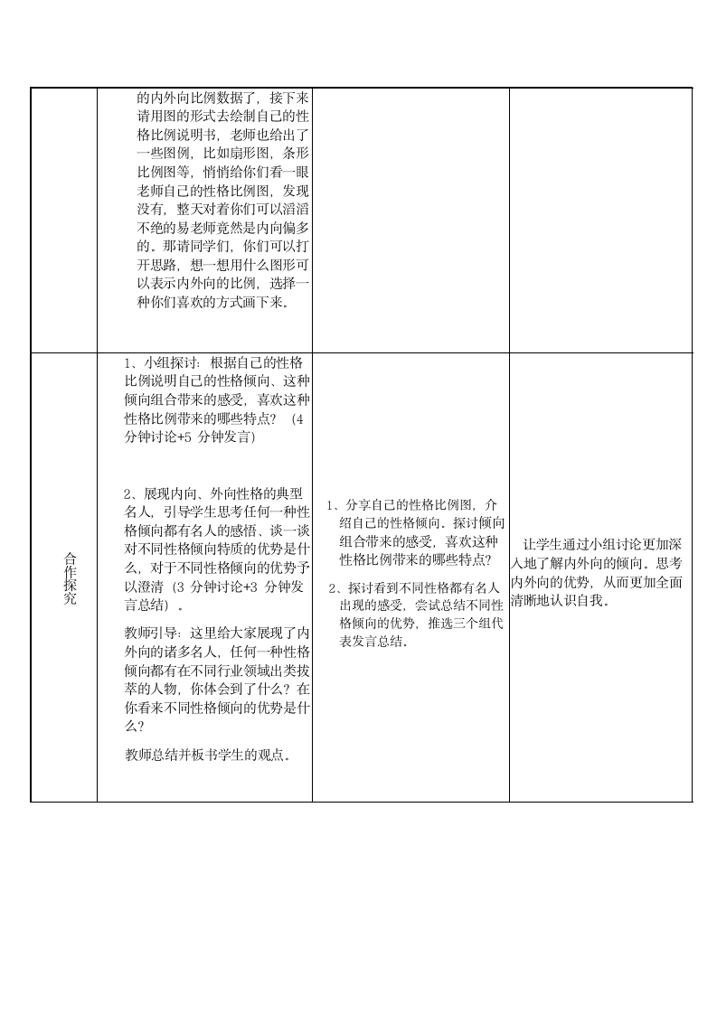 通用版-心理健康 一 探索自我——我的内外向说明书 教学设计（表格式）.doc第4页