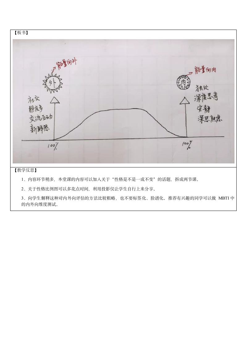 通用版-心理健康 一 探索自我——我的内外向说明书 教学设计（表格式）.doc第6页