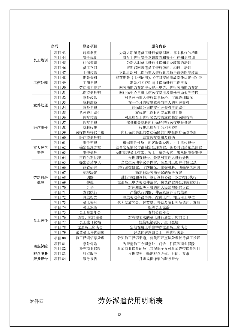 劳务派遣协议--(标准版).doc第13页