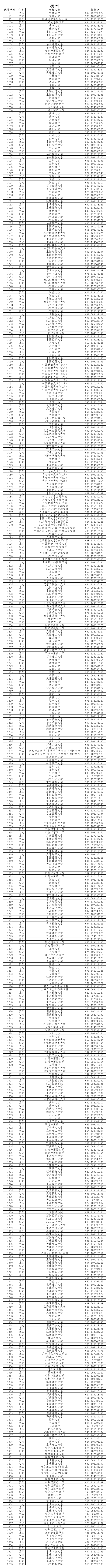 2018黑龙江高考理科一本提档分数线第1页