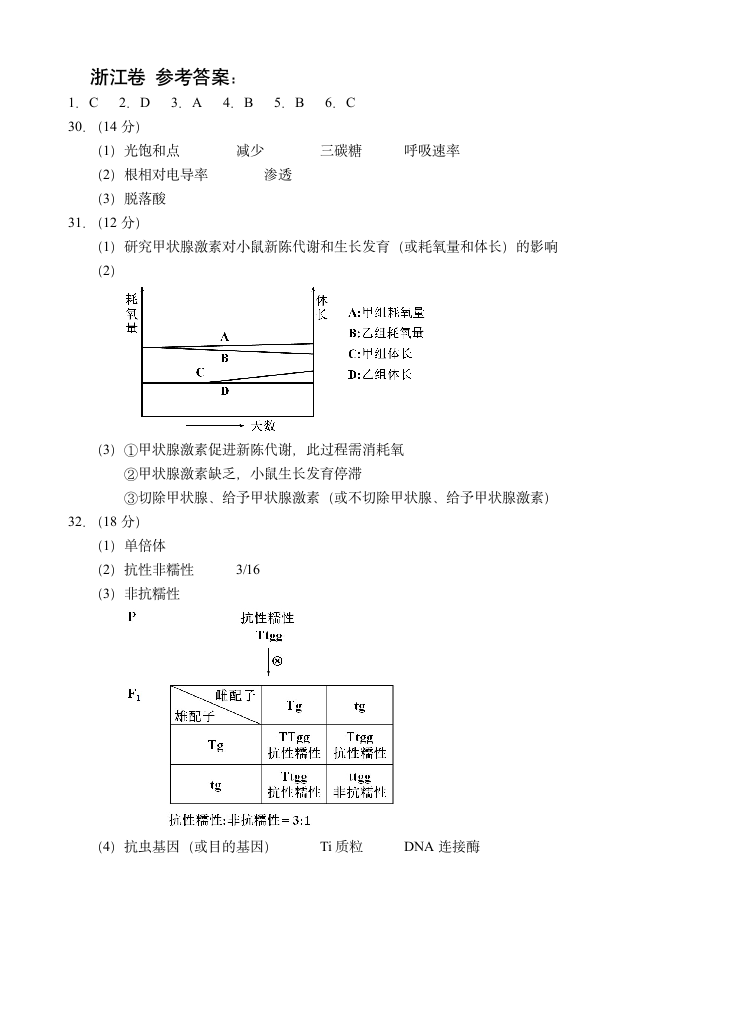 2013年浙江高考理综生物试卷及答案第4页