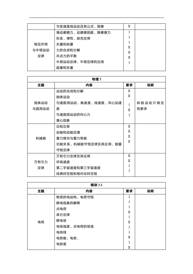 天津高考大纲-物理第3页