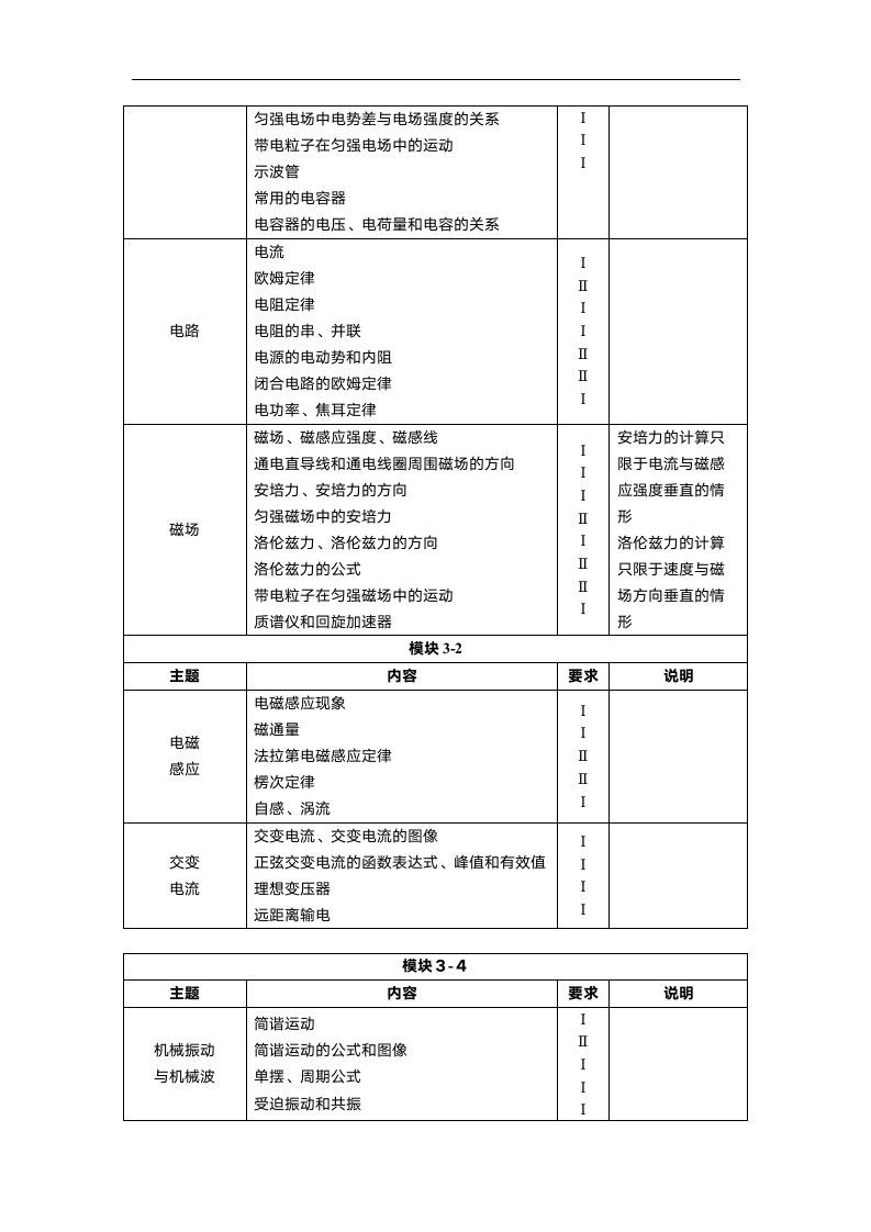 天津高考大纲-物理第4页