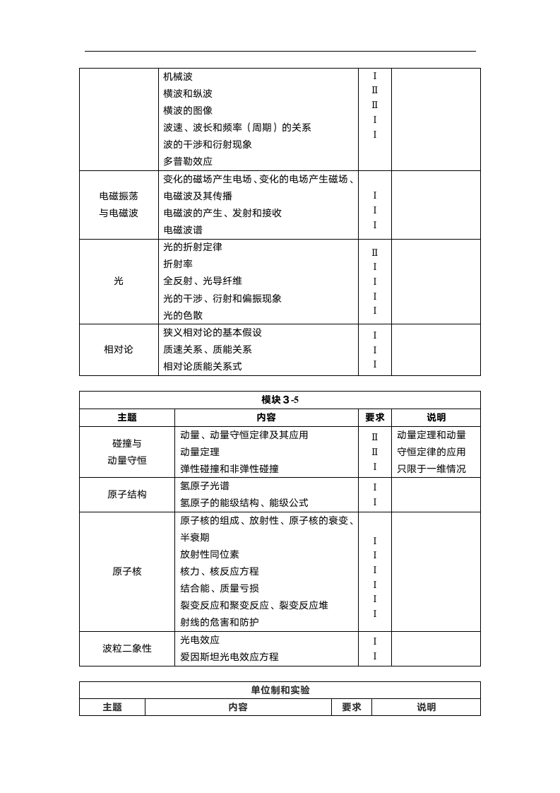 天津高考大纲-物理第5页