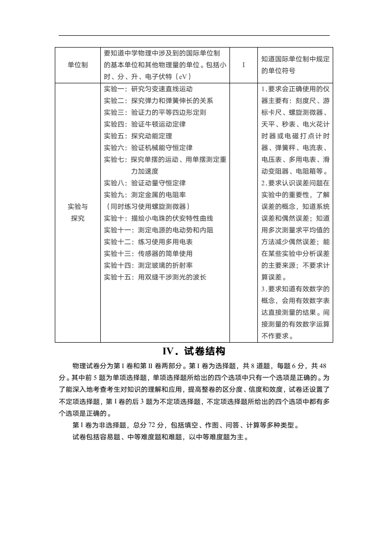 天津高考大纲-物理第6页